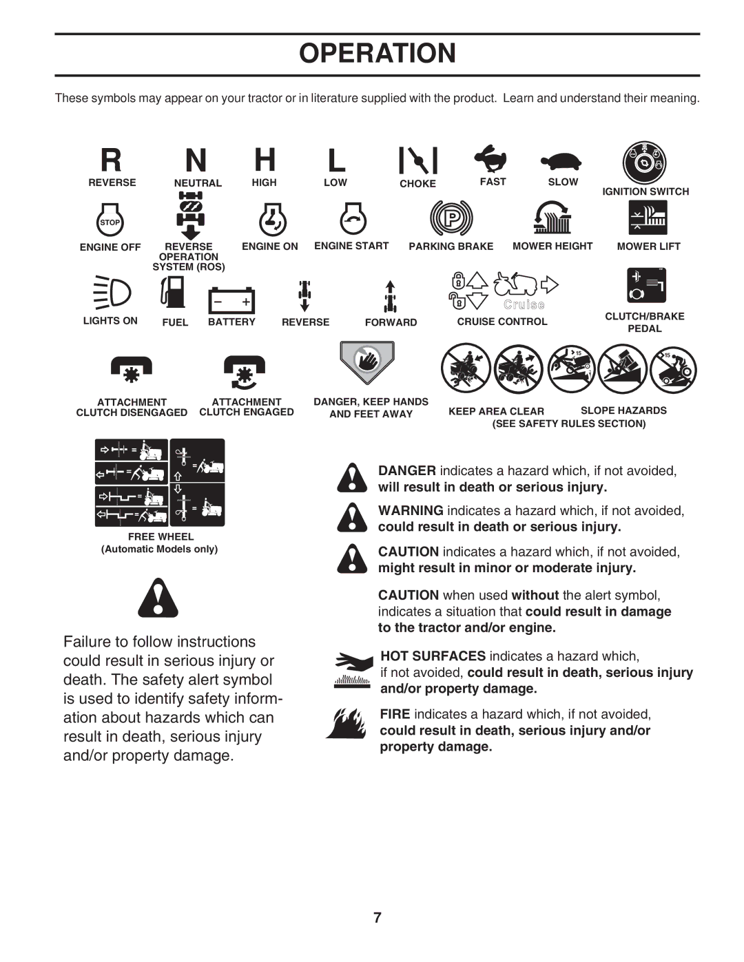 Husqvarna 2748 GLS manual Operation 