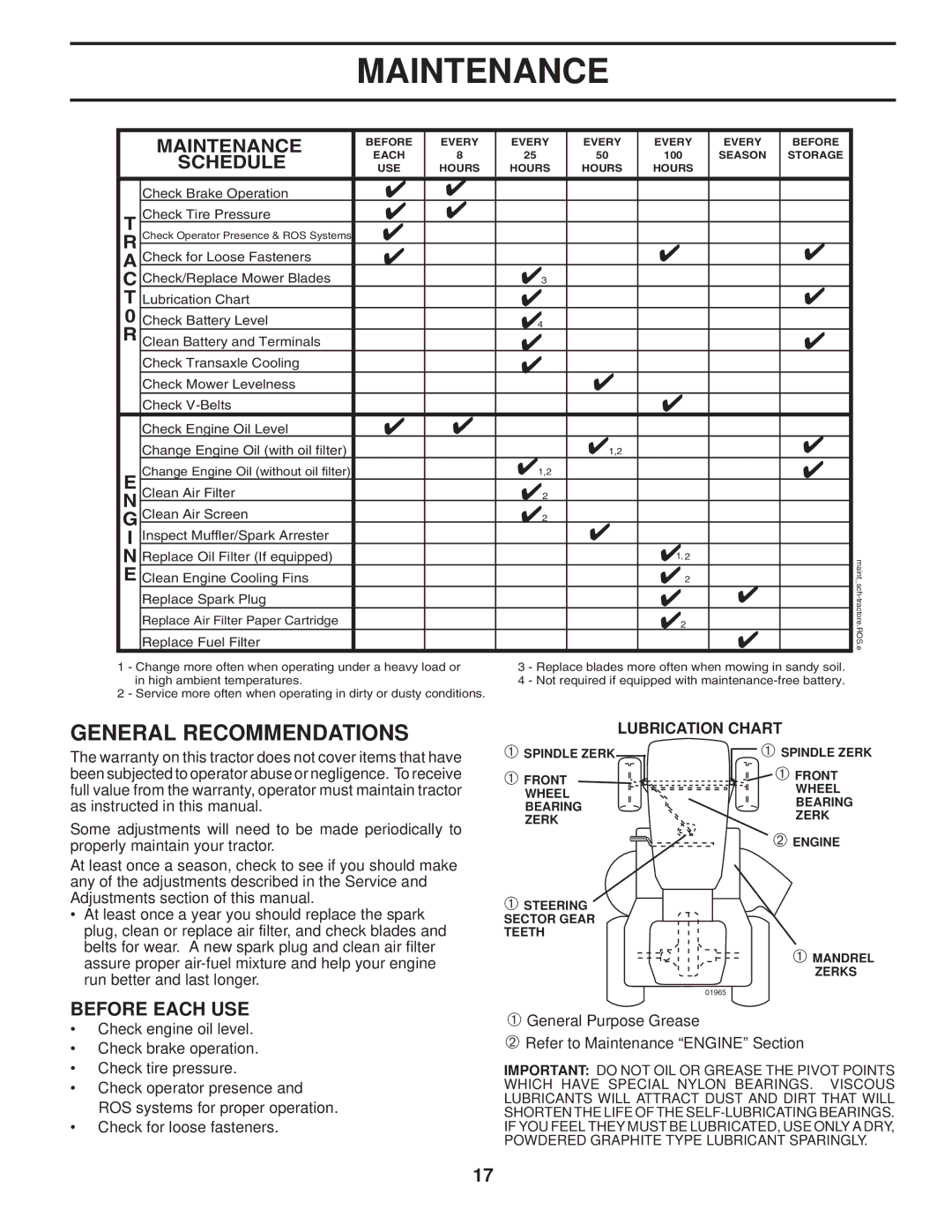 Husqvarna 2754 GLS manual Maintenance, Lubrication Chart 