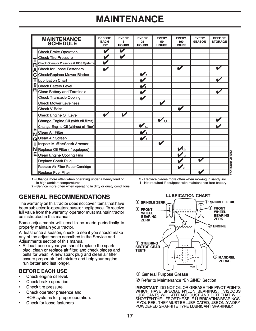 Husqvarna 2754 GLS manual Maintenance, Lubrication Chart 
