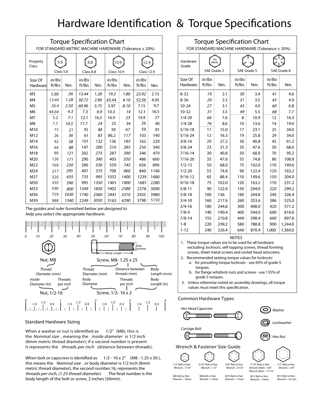 Husqvarna 020524-00 3, 300 PSI manual Torque Specication Chart, NotScrew, Common Hardware Types, Standard Hardware Sizing 