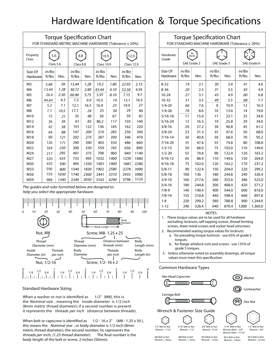 Husqvarna 020524-00 3 Torque Specication Chart, NotScrew, Common Hardware Types, Standard Hardware Sizing, Nut, 1/2-16 