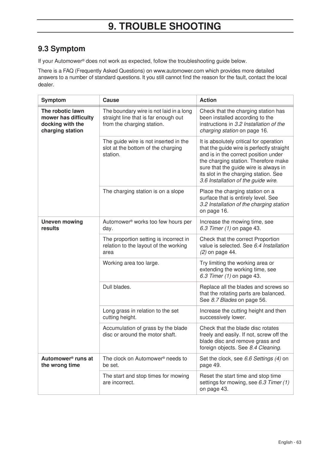 Husqvarna 305 manual Symptom 