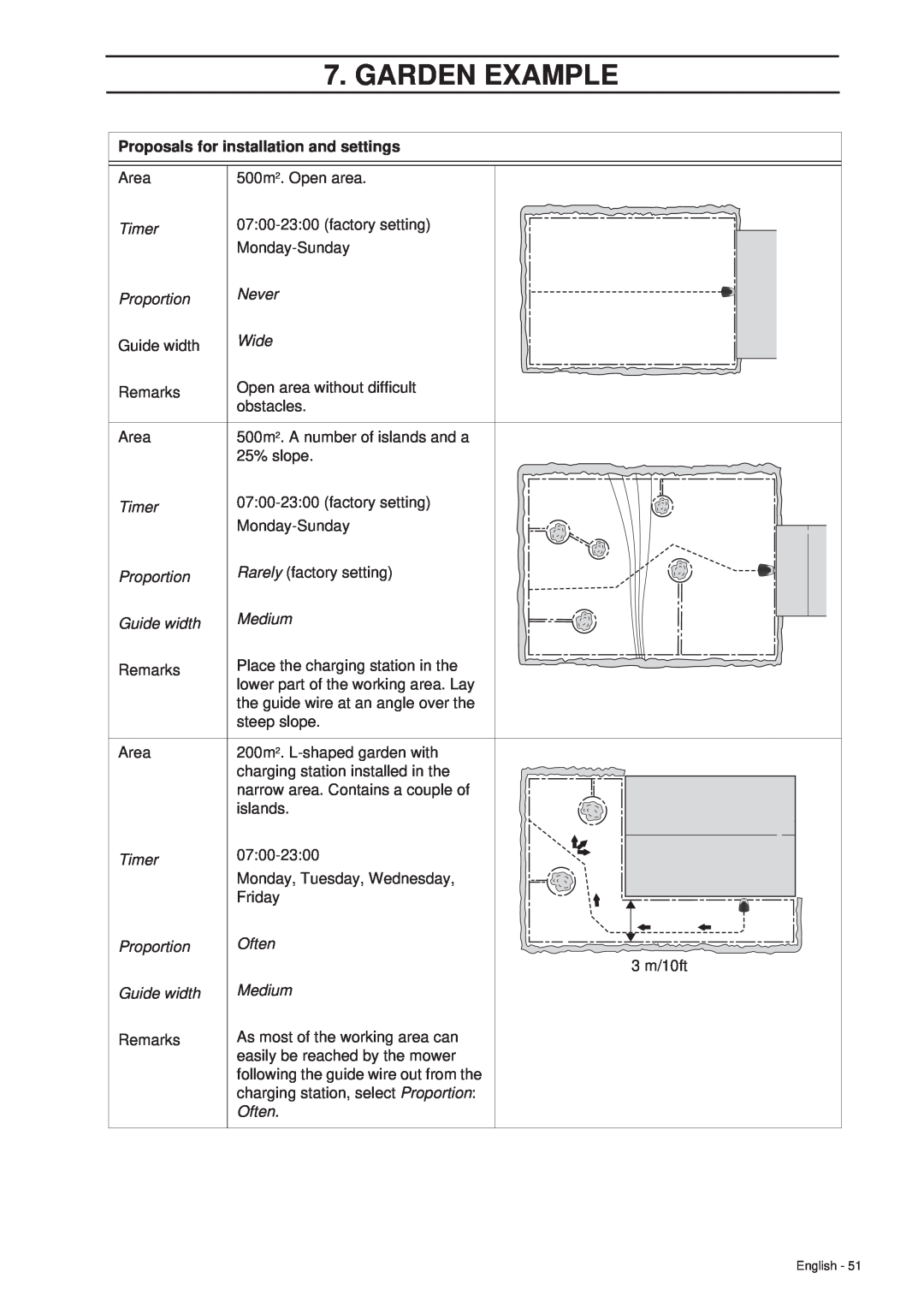 Husqvarna 305 manual Garden Example, Proposals for installation and settings 