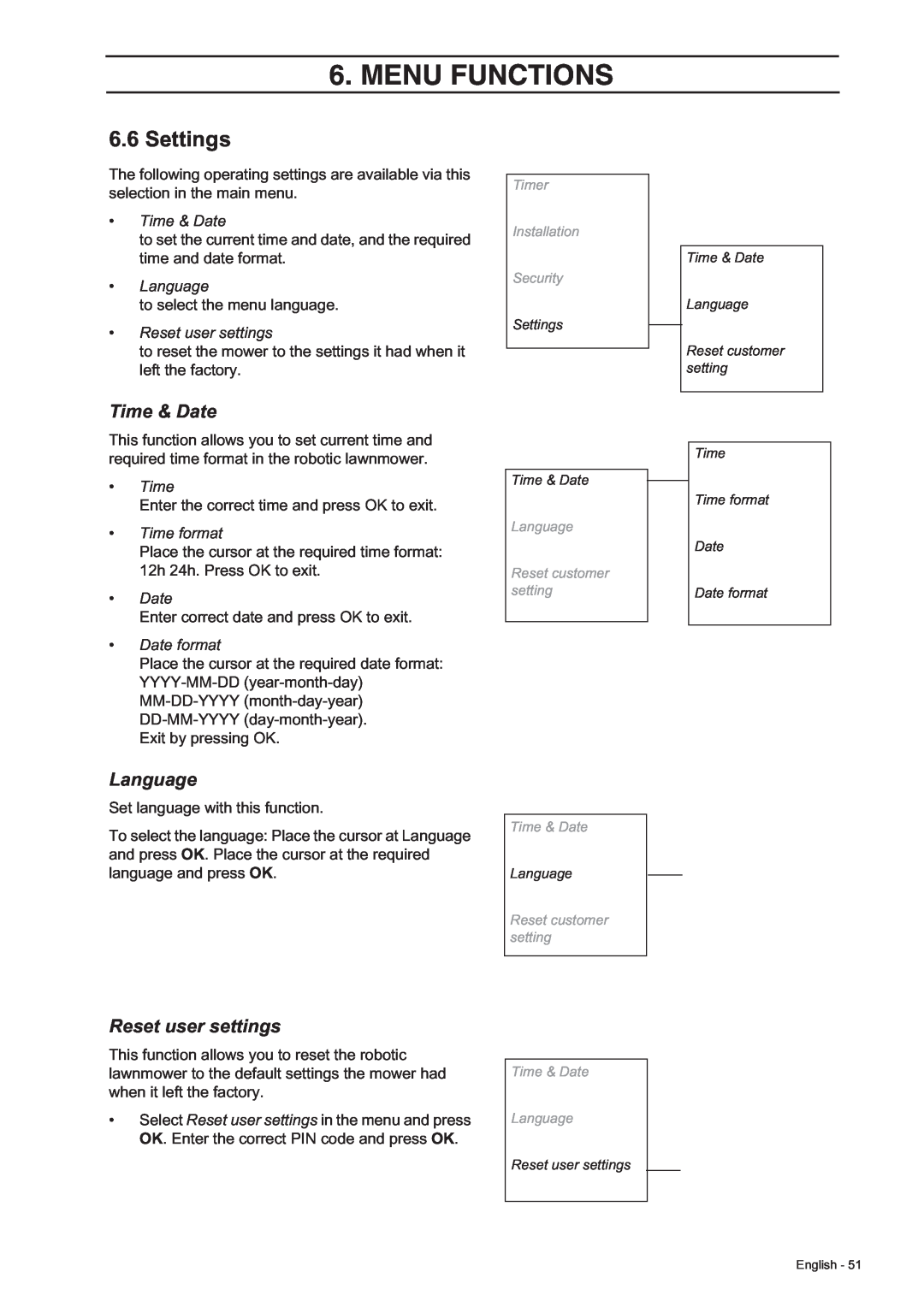 Husqvarna 305, 308 manual Settings, Time & Date, Language, Reset user settings, Menu Functions 