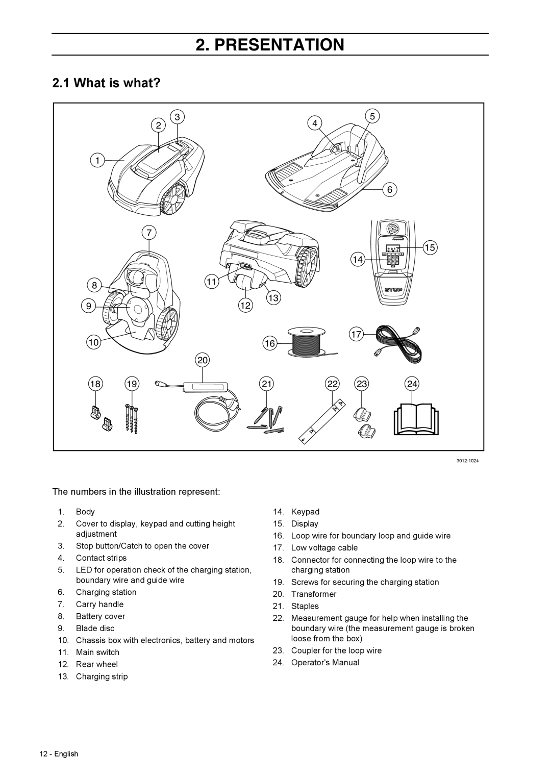 Husqvarna 308 manual What is what?, Numbers in the illustration represent 