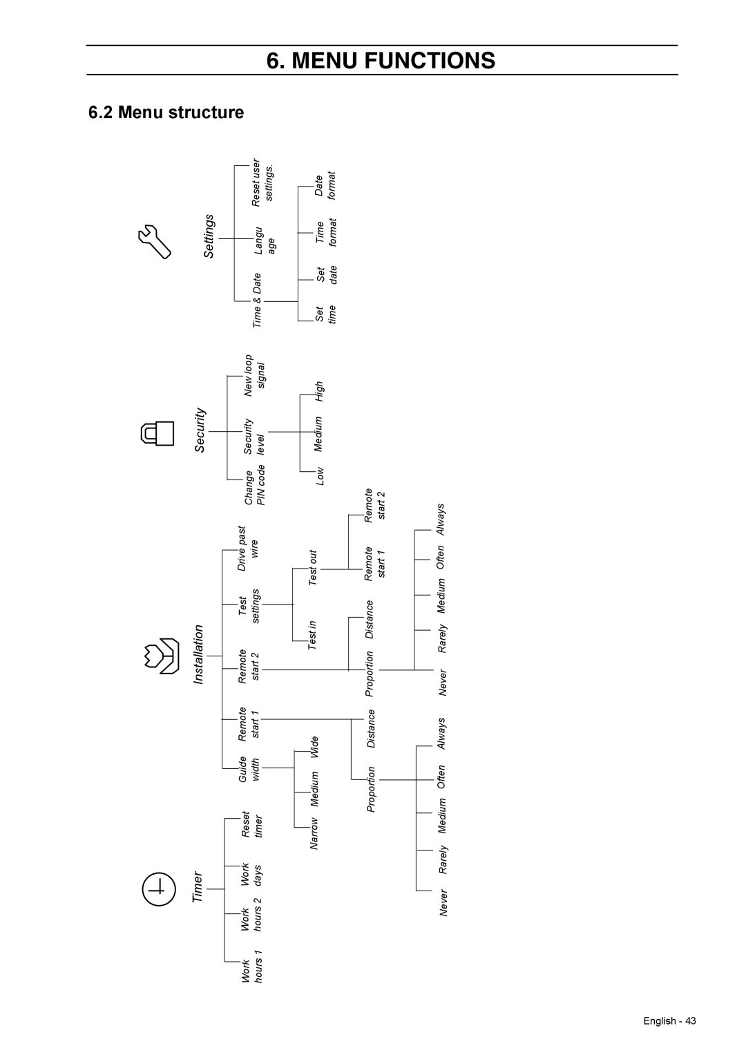 Husqvarna 308 manual Menu structure 