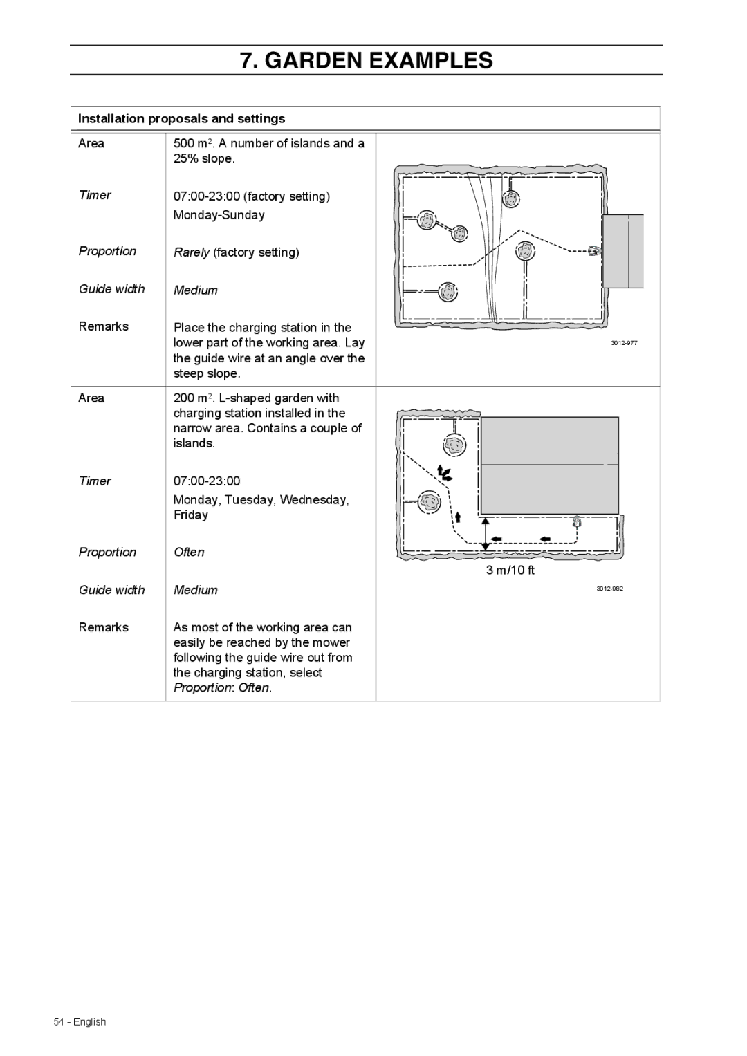 Husqvarna 308 manual Guide width Medium, Proportion Often 