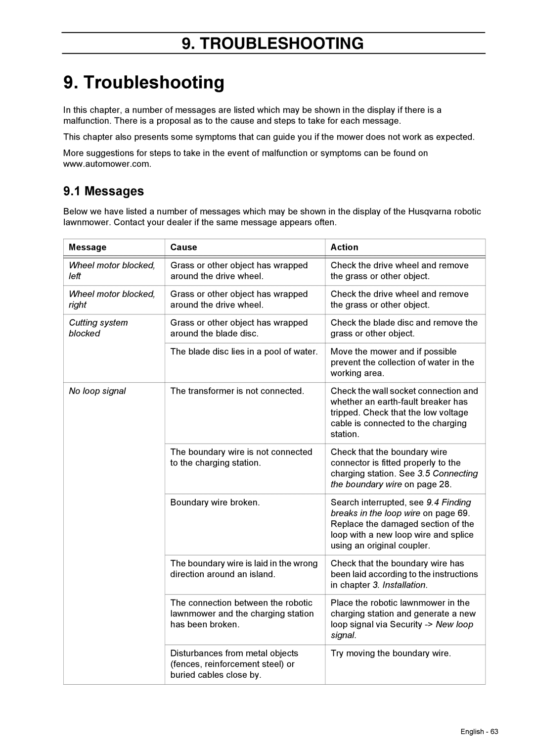 Husqvarna 308 manual Troubleshooting, Messages 