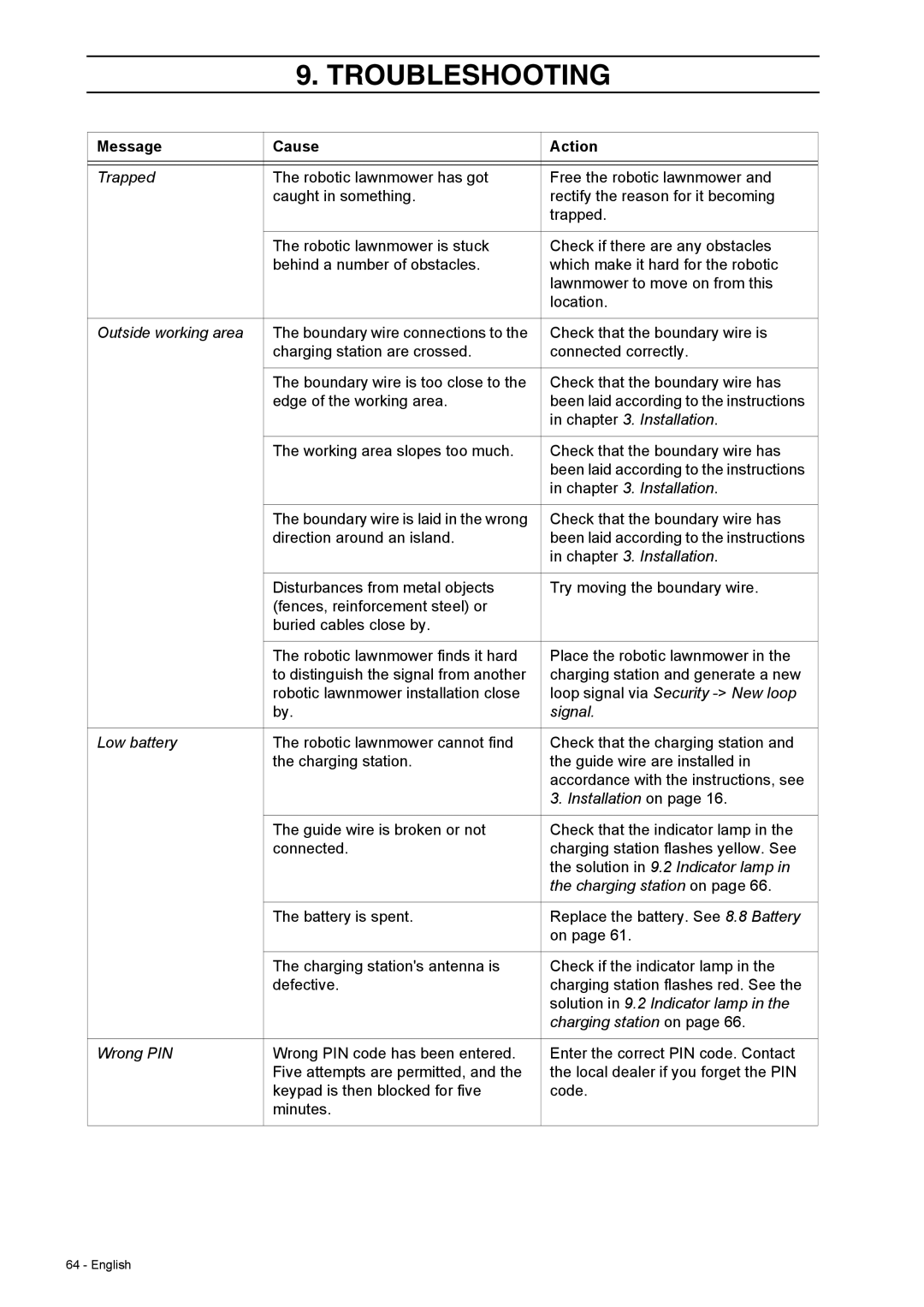 Husqvarna 308 manual Troubleshooting 