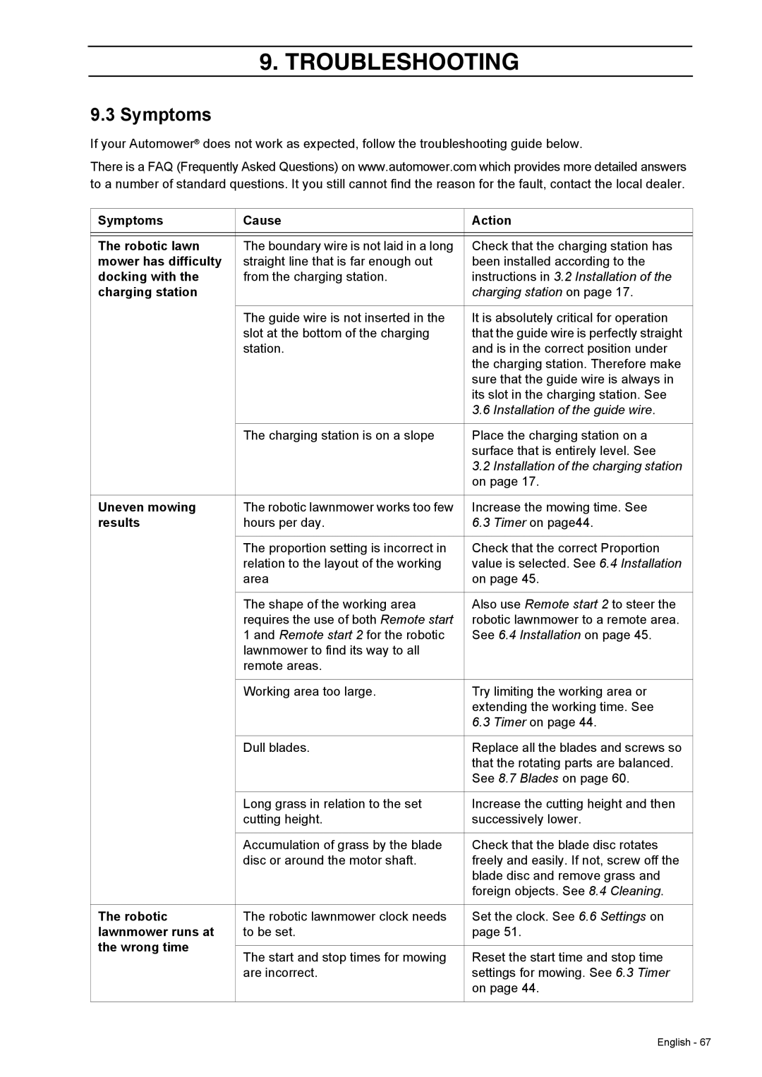 Husqvarna 308 manual Symptoms 