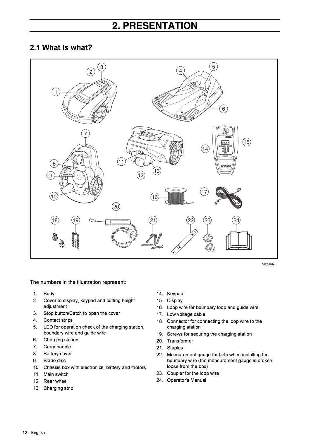 Husqvarna 308 manual What is what?, Presentation, The numbers in the illustration represent 