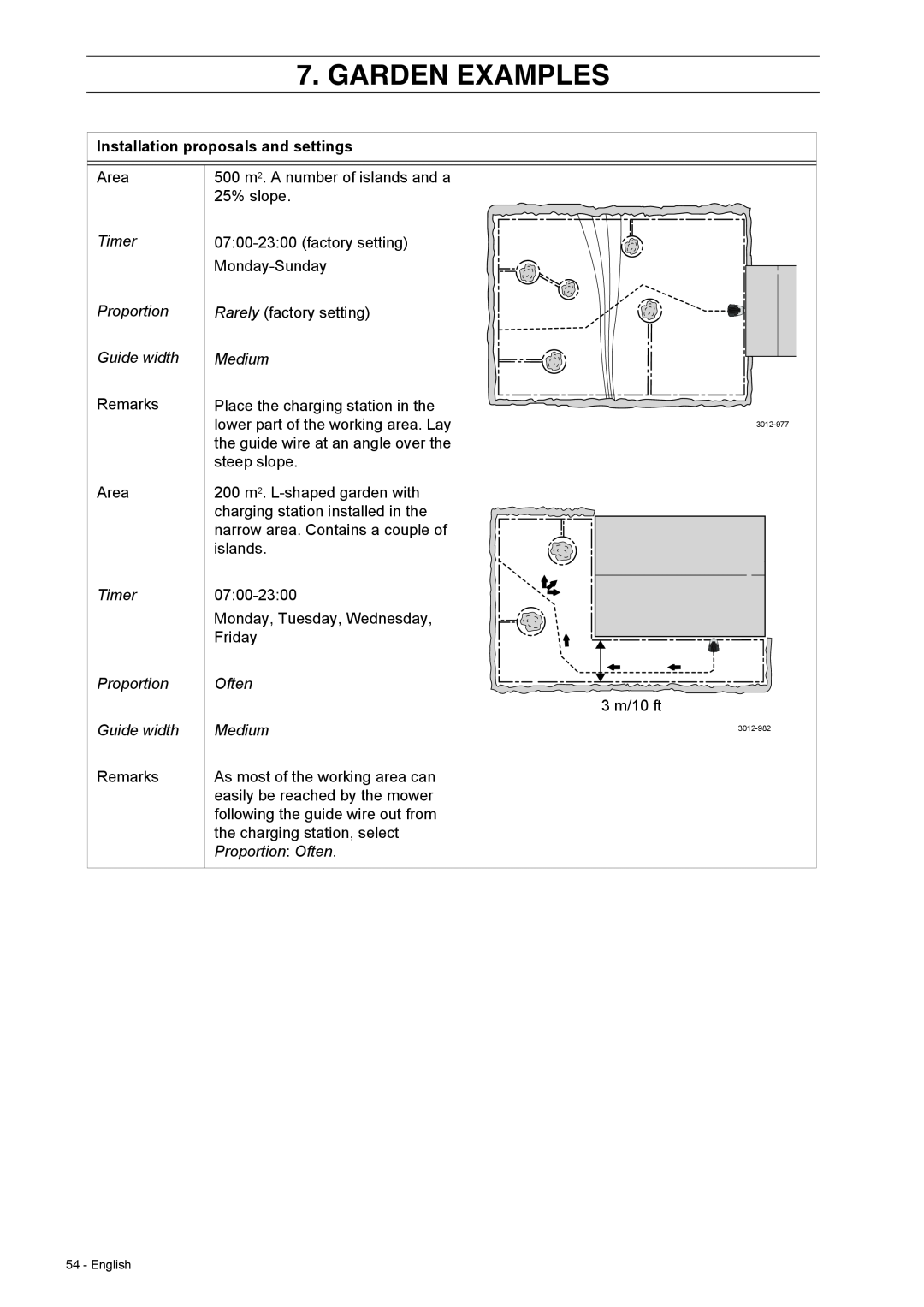 Husqvarna 308 manual Garden Examples, Installation proposals and settings, English 