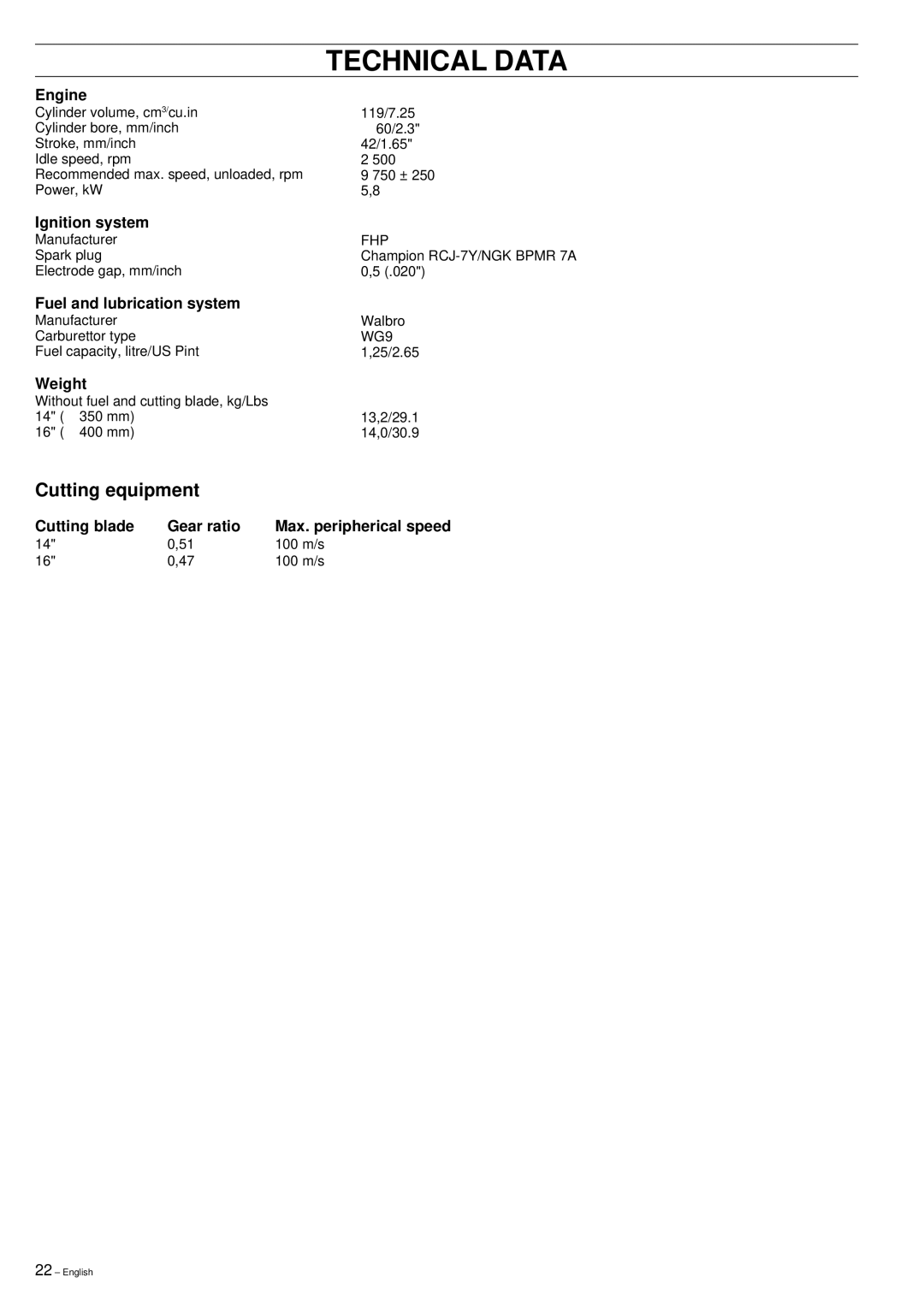 Husqvarna 3120K manual Technical Data, Cutting equipment 