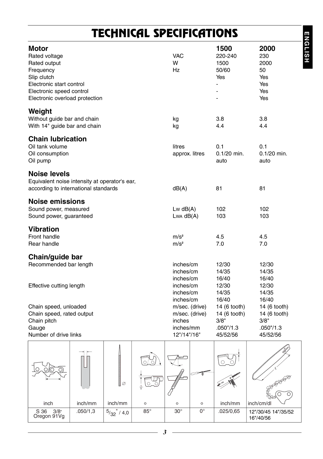 Husqvarna 315, 320 manual Technical Specifications, Motor 1500 2000 