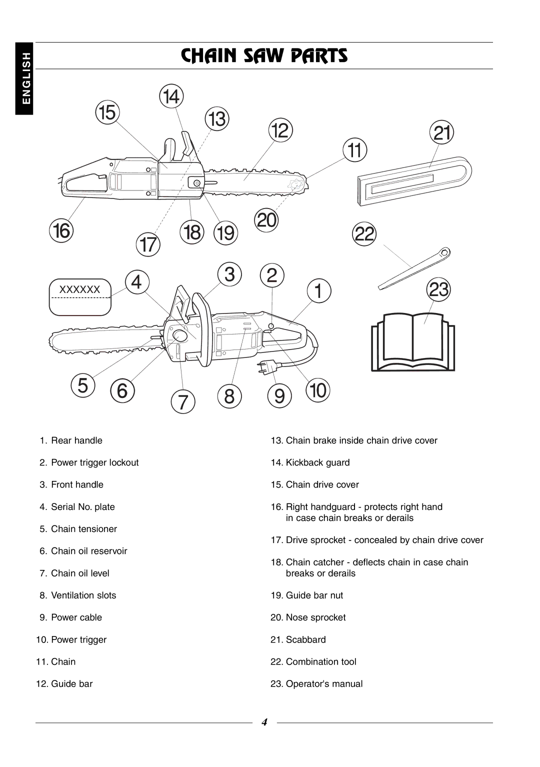 Husqvarna 315, 320 manual Chain SAW Parts, Xxxxxx 