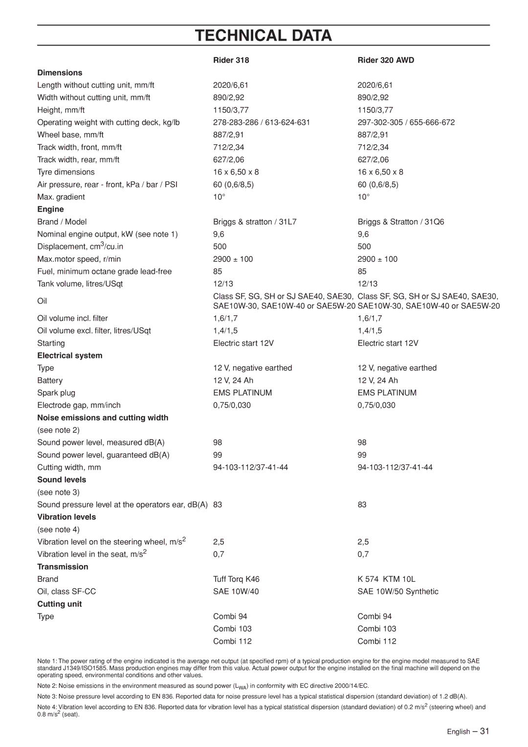 Husqvarna 320 AWD, 318 manual Technical Data 