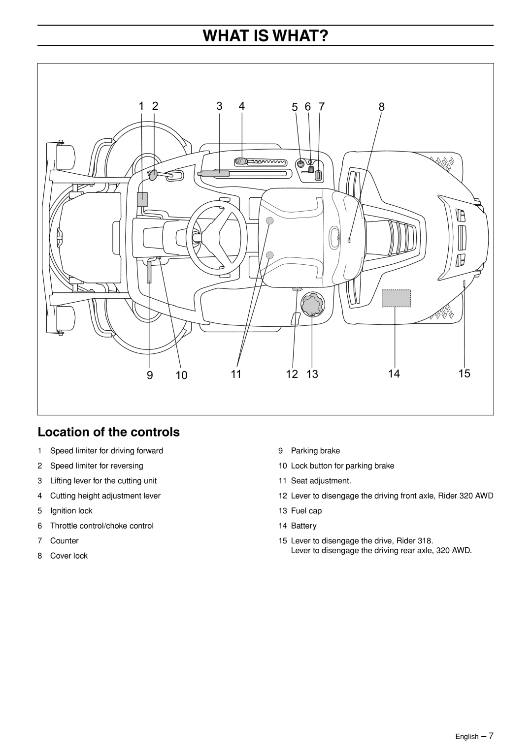 Husqvarna 320 AWD, 318 manual What is WHAT?, Location of the controls 