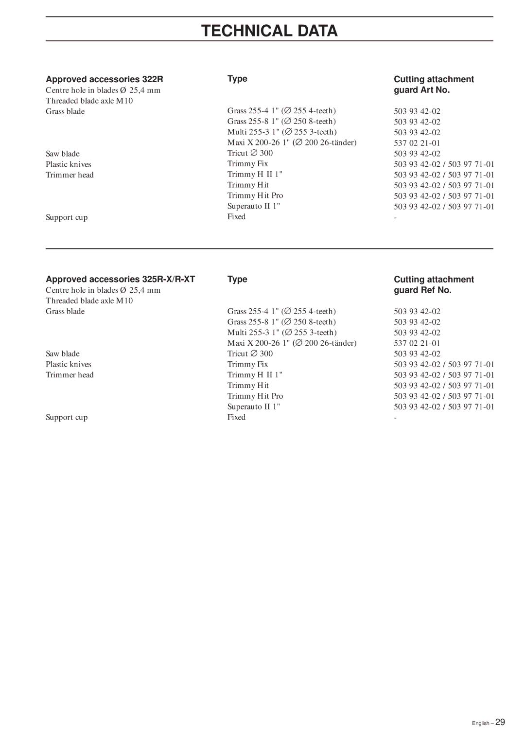Husqvarna 322R manual Type Cutting attachment Guard Art No, Approved accessories 325R-X/R-XT Type Cutting attachment 