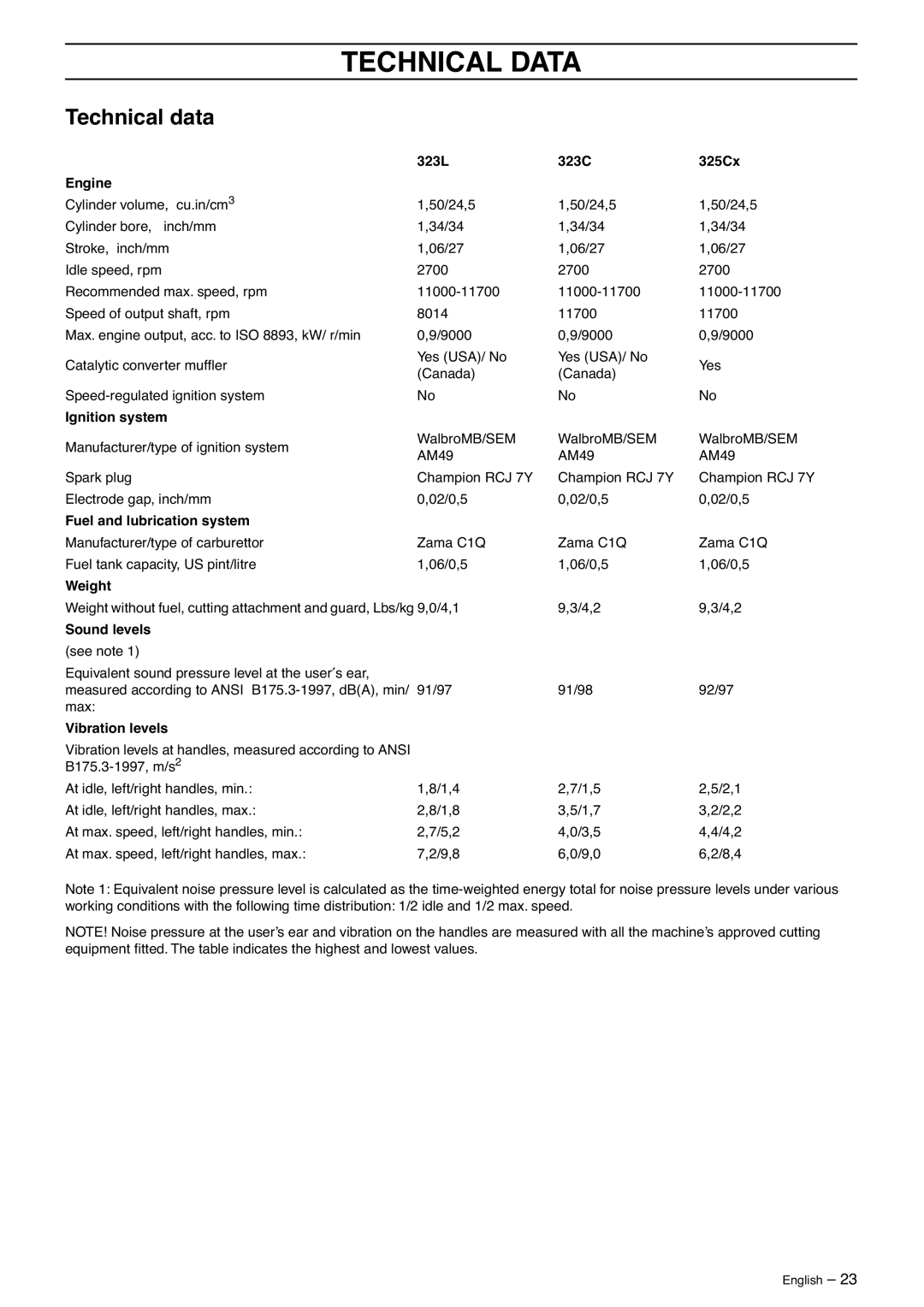 Husqvarna 323C manual Technical Data, Technical data 