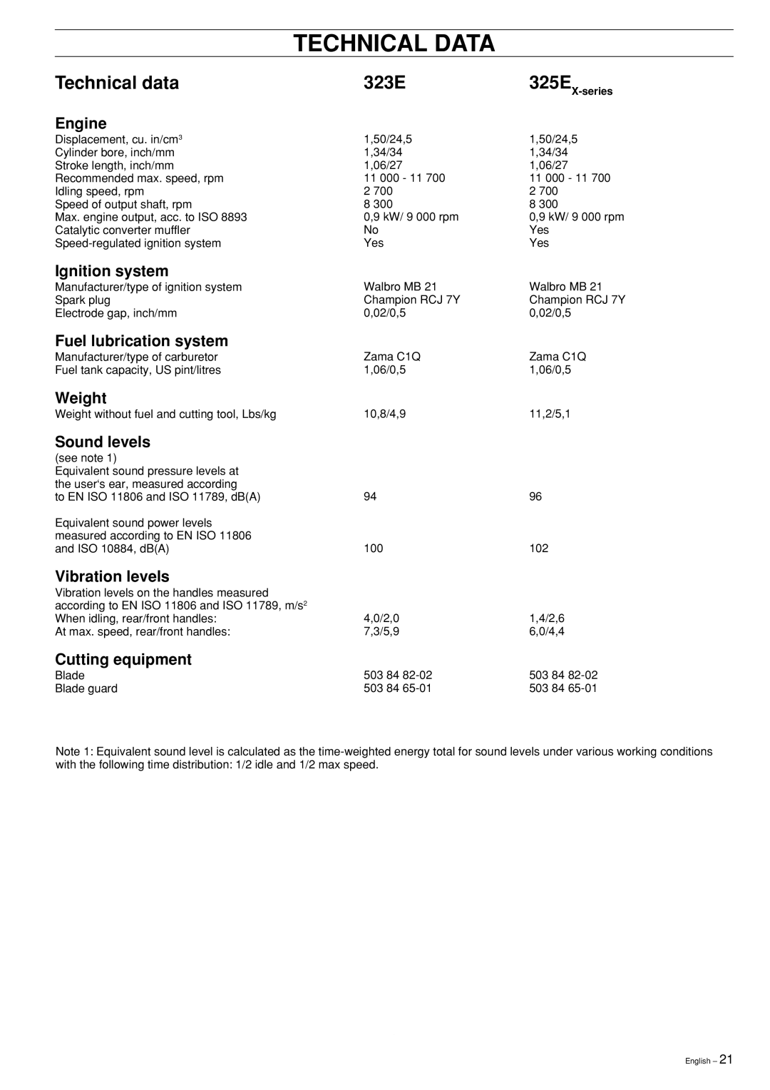 Husqvarna 323E, 325E manual Technical Data, Technical data 323E 