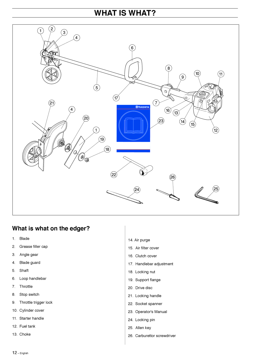 Husqvarna 323E manual What is WHAT?, What is what on the edger? 