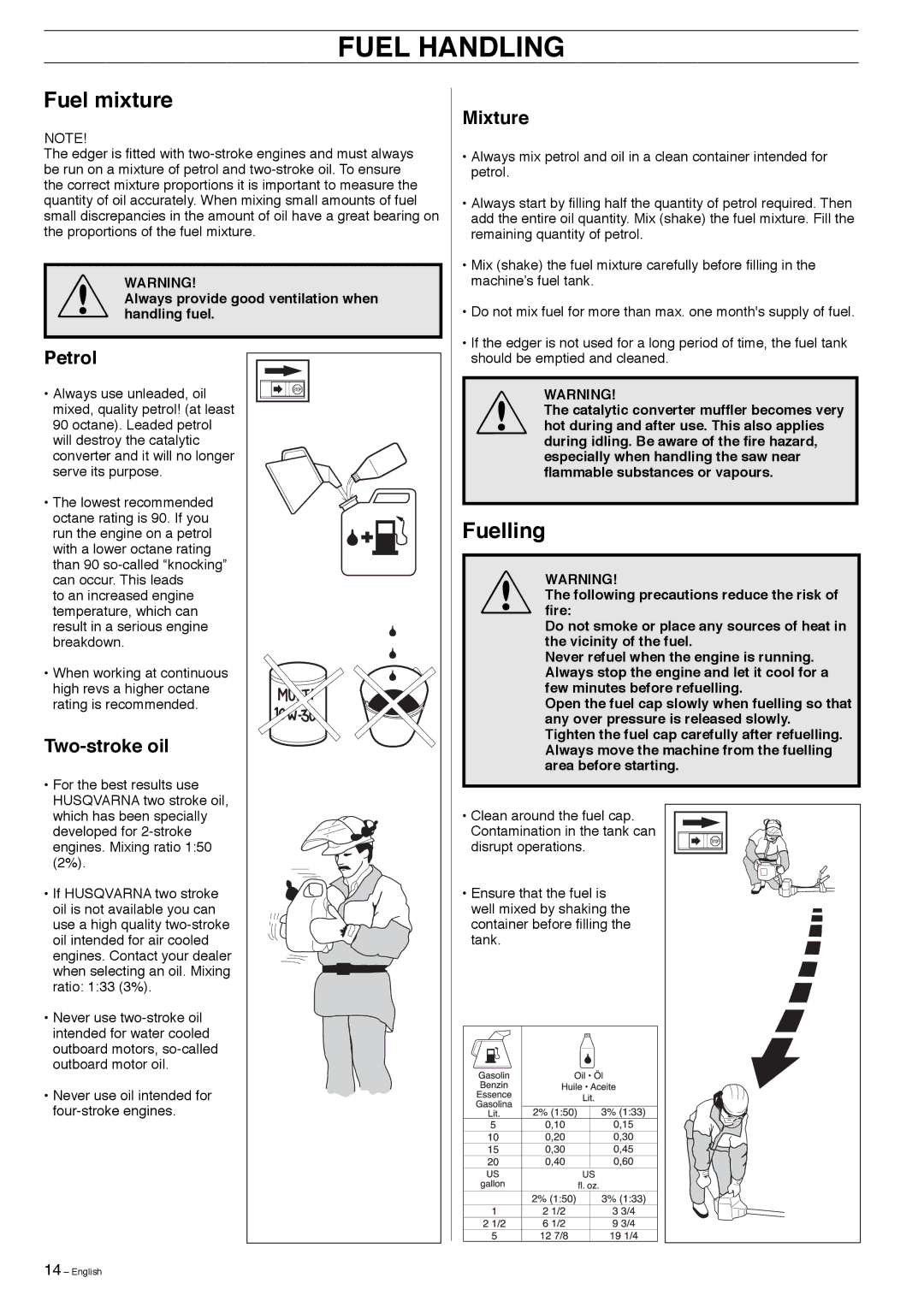 Husqvarna 323E manual Fuel Handling, Fuel mixture, Fuelling 