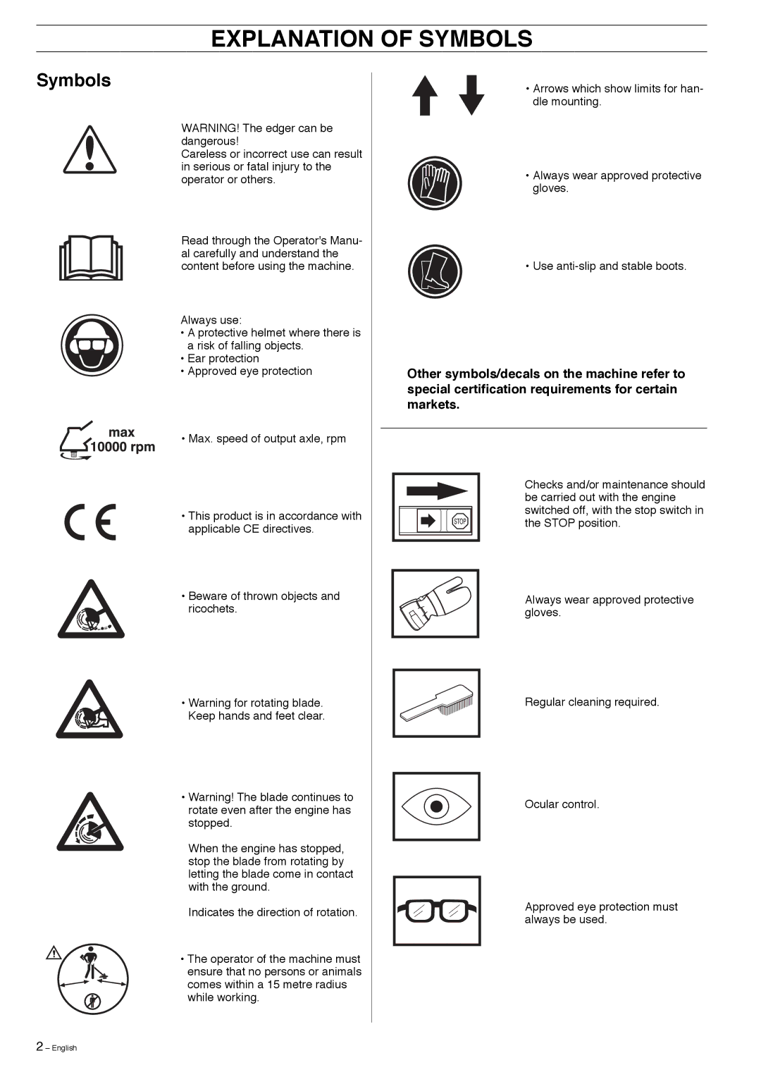 Husqvarna 323E manual Explanation of Symbols 