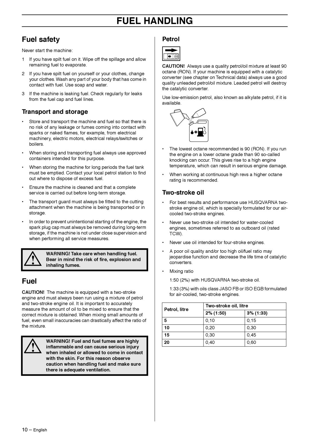 Husqvarna 323HD60, 325HD60X-Series, 325HD75X-Series manual Fuel Handling, Fuel safety 