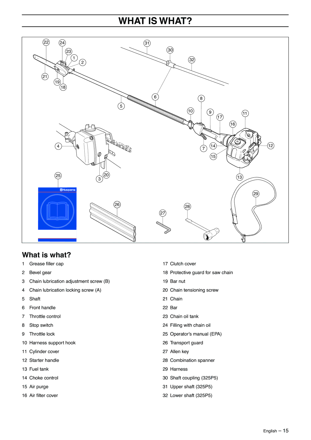 Husqvarna 323P4, 325P5 manual What is WHAT?, What is what? 