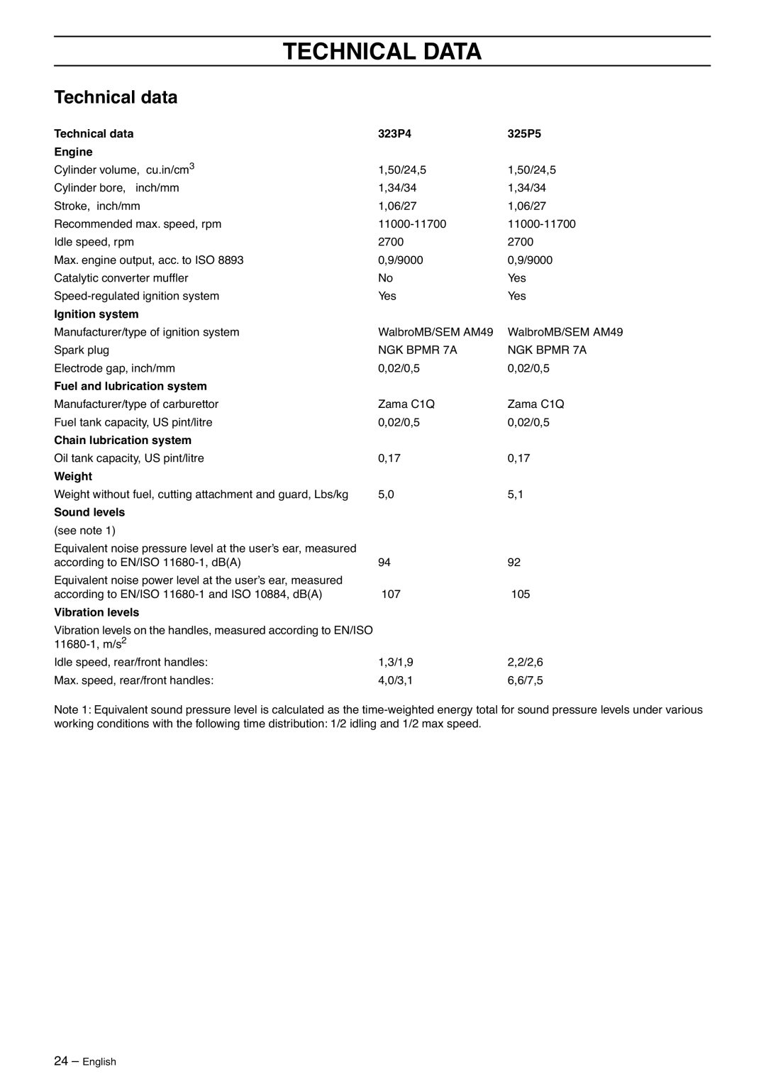 Husqvarna 323P4, 325P5 manual Technical Data, Technical data 