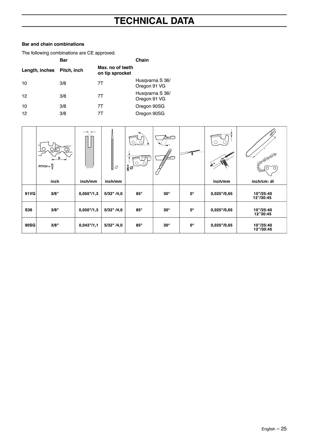 Husqvarna 323P4, 325P5 manual Technical Data 