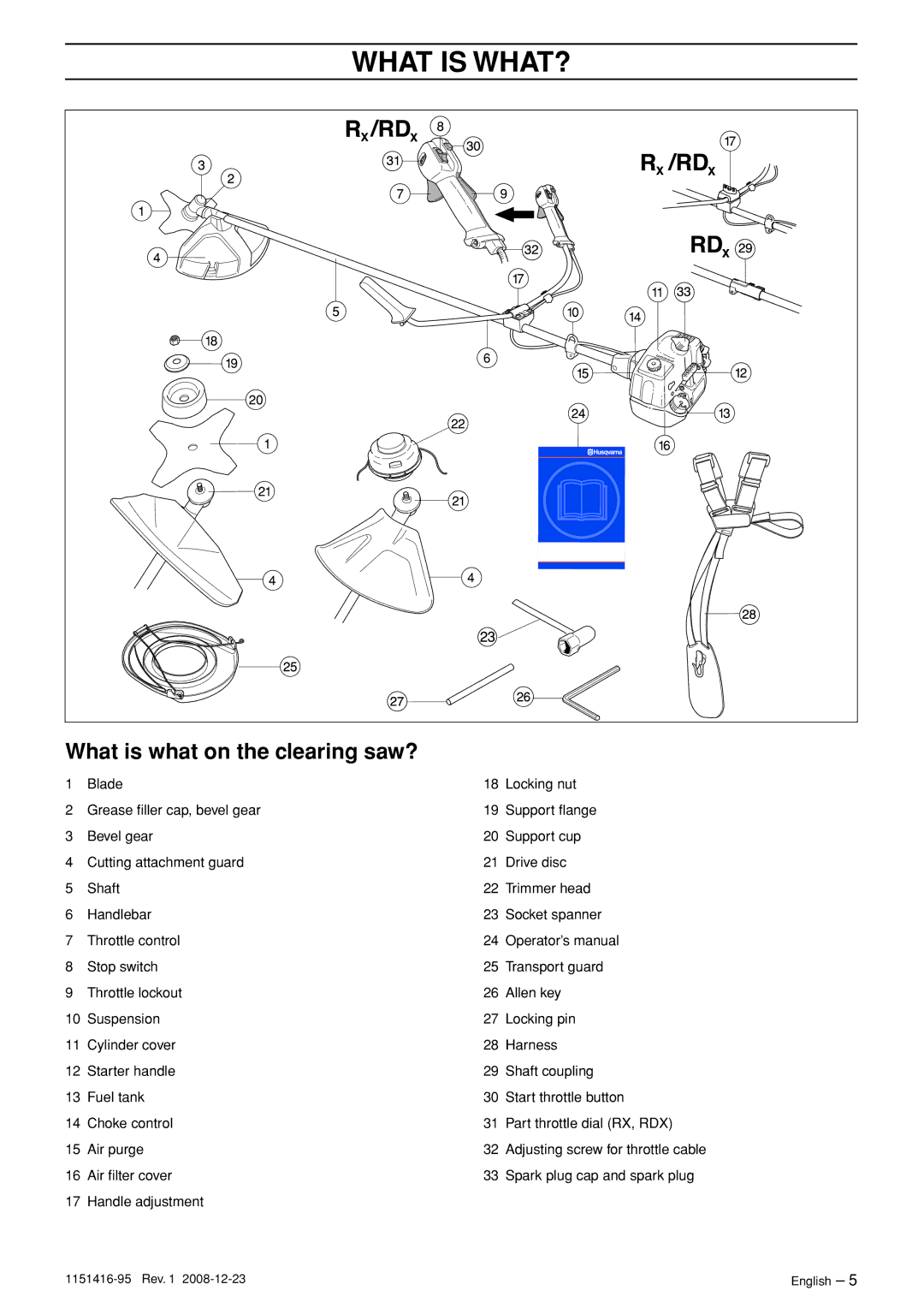 Husqvarna 325RDX, 323R, 325RX manual What is WHAT?, What is what on the clearing saw? 