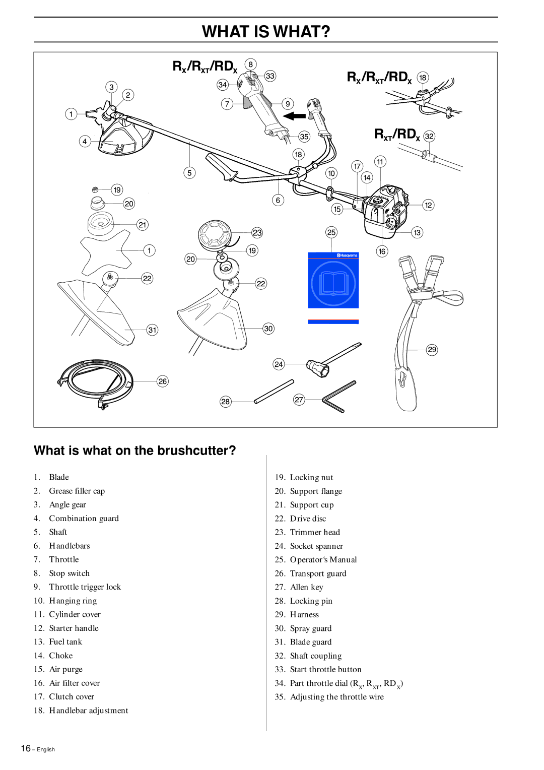 Husqvarna 325RXT-Series, 323R, 325RX-Series, 325RDX-Series manual What is WHAT?, What is what on the brushcutter? 