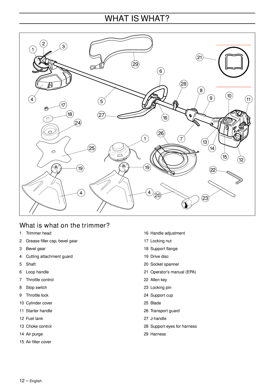 Husqvarna 323RJ, 325RJX-Series manual What is WHAT?, What is what on the trimmer? 