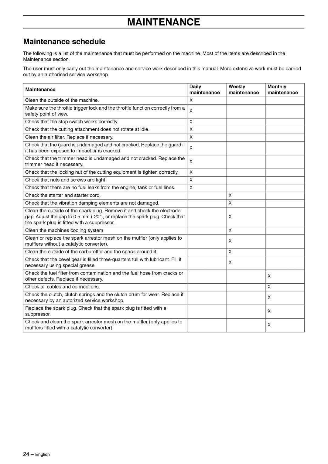 Husqvarna 323RJ manual Maintenance schedule, Maintenance Daily Weekly Monthly 