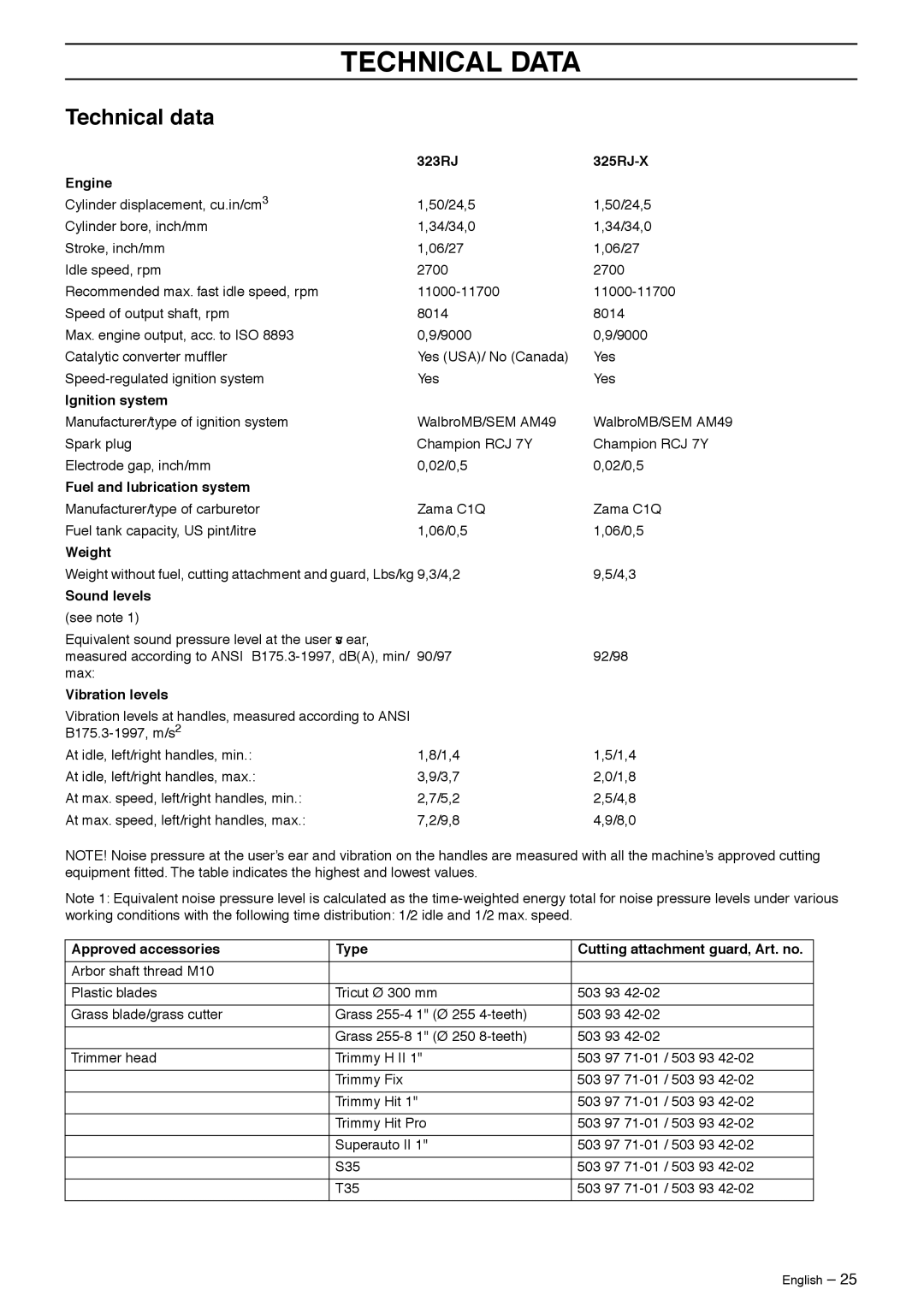 Husqvarna 323RJ manual Technical Data, Technical data 