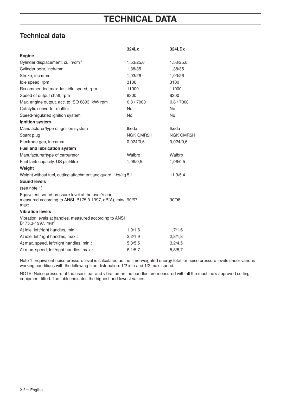 Husqvarna 324L, 324LD manual Technical Data, Technical data 