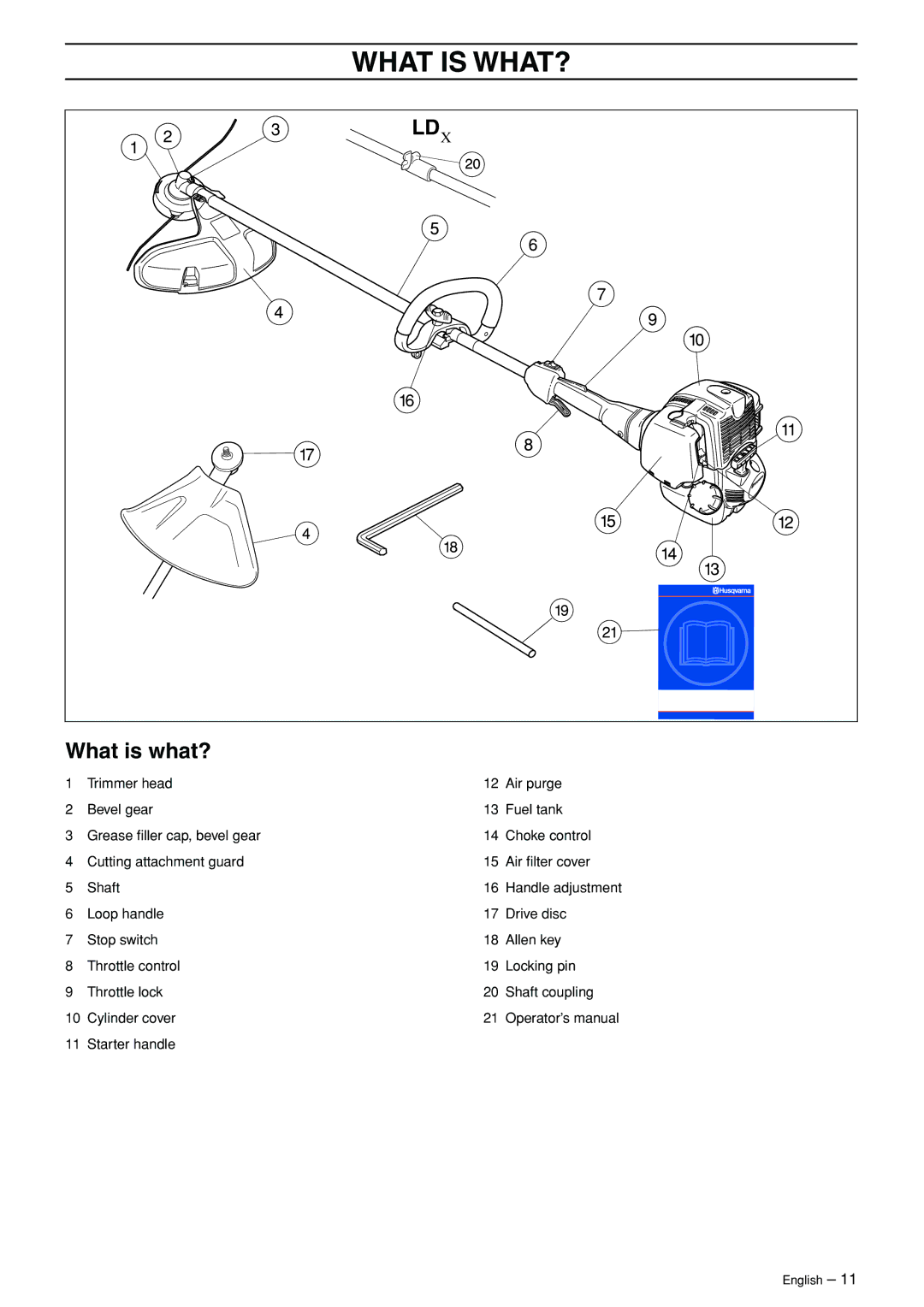 Husqvarna 324LD manual What is WHAT?, What is what? 