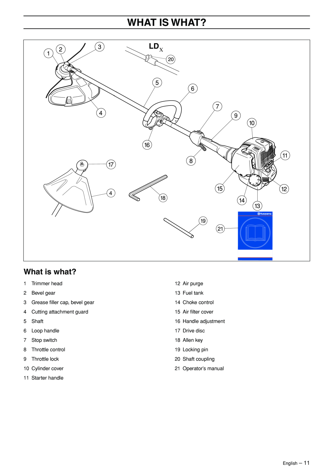 Husqvarna 324LD manual What Is What?, What is what? 