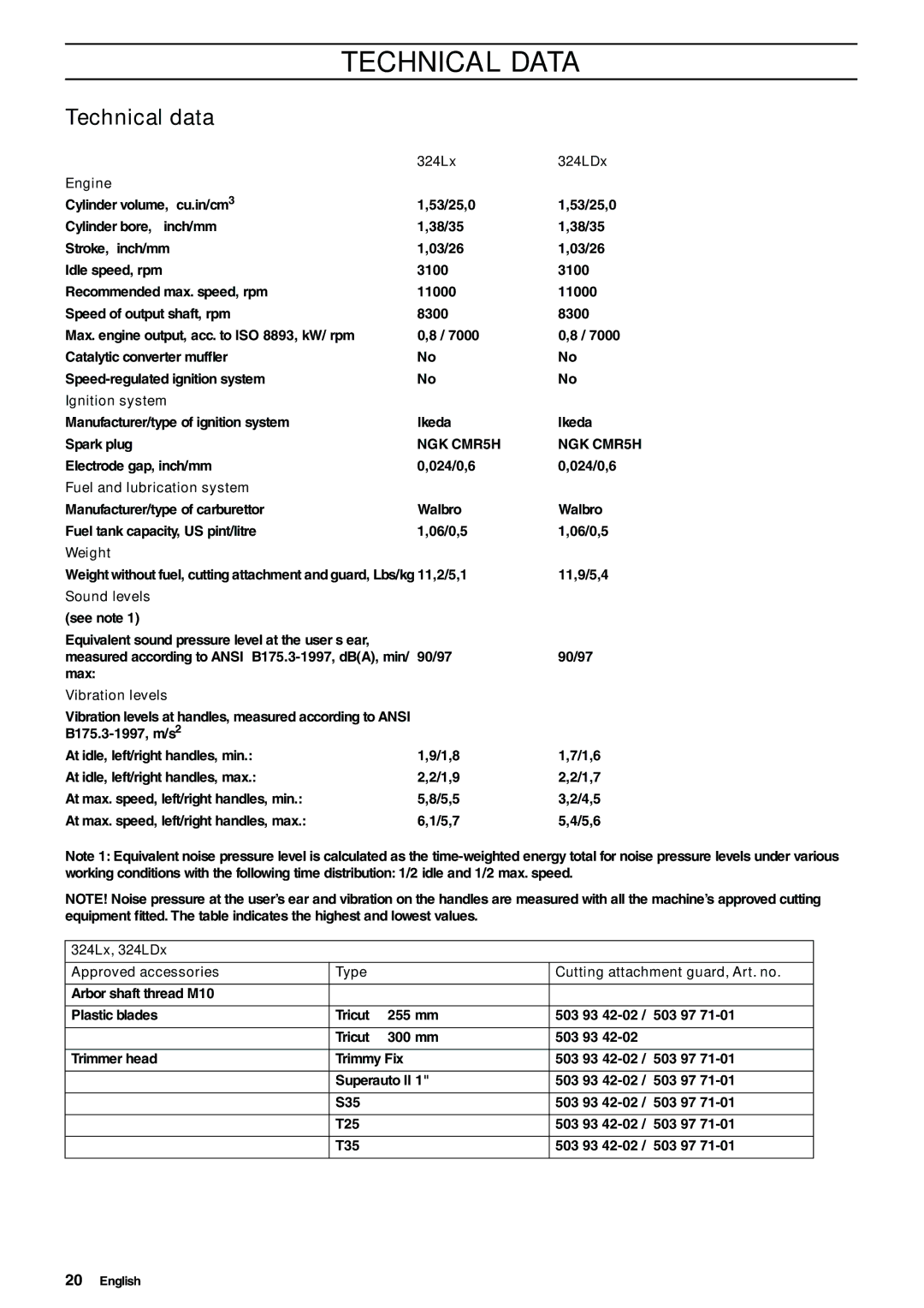 Husqvarna 324LDX-Series, 324LX-Series manual Technical Data, Technical data 