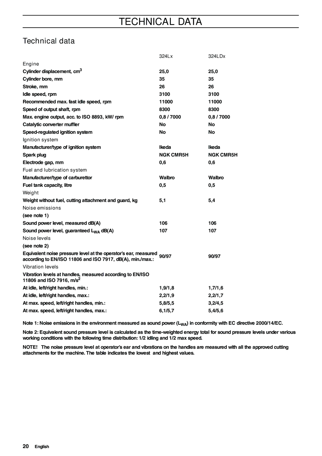 Husqvarna 324LX, 324LDX manual Technical Data, Technical data 