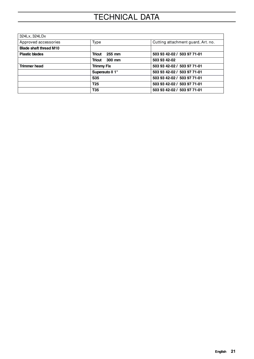 Husqvarna 324LDX, 324LX manual Technical Data 