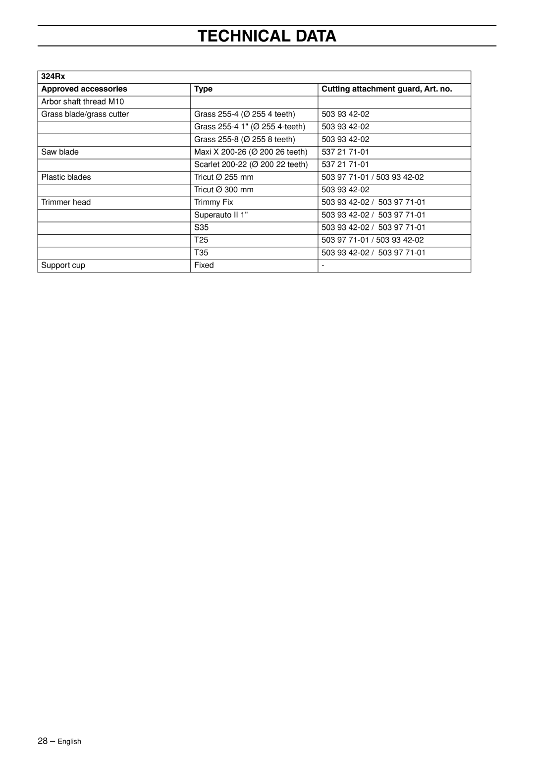 Husqvarna 324RX-Series manual Technical Data 