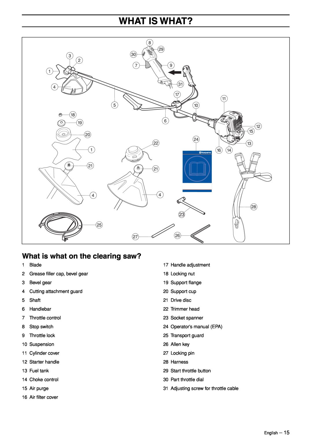 Husqvarna 324RX-Series manual What Is What?, What is what on the clearing saw? 
