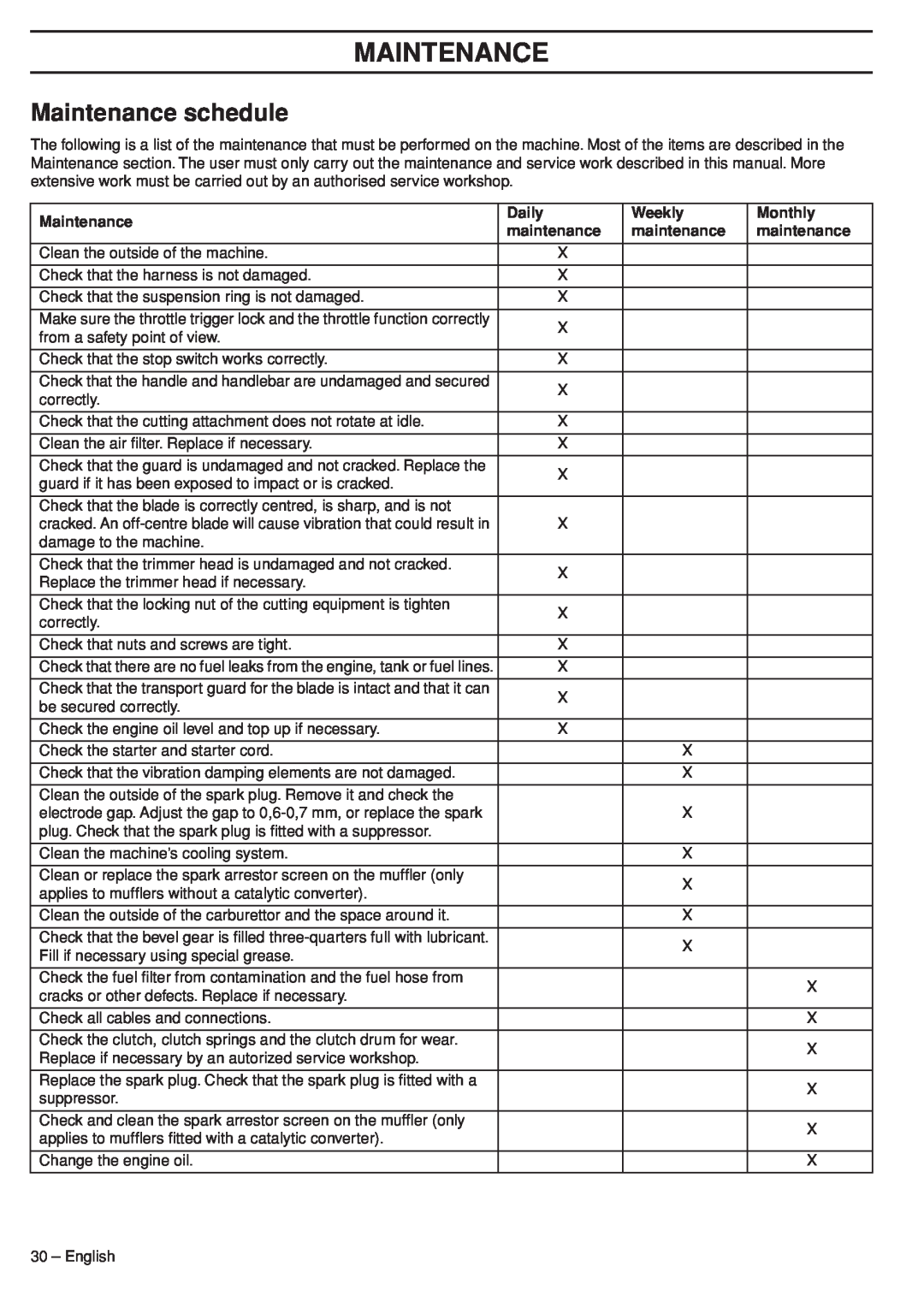 Husqvarna 324RX manual Maintenance schedule, Check that the bevel gear is ﬁlled three-quarters full with lubricant 