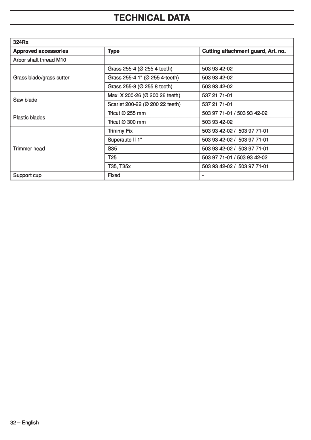 Husqvarna 324RX manual Technical Data, 324Rx, Approved accessories, Type, Cutting attachment guard, Art. no 
