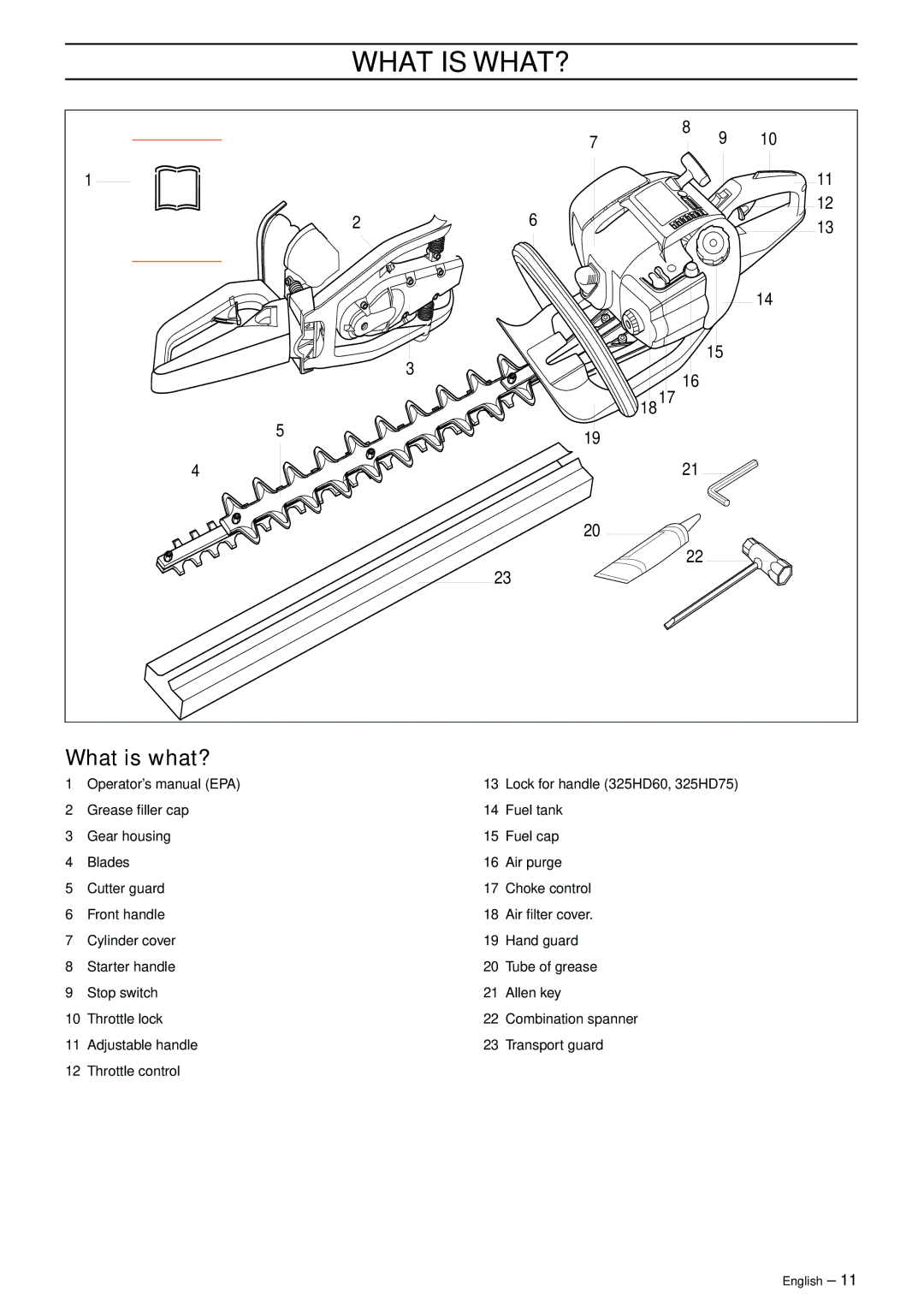 Husqvarna 325HD60, 325HD60X-Series, 325HD75X-Series manual What is WHAT?, What is what? 