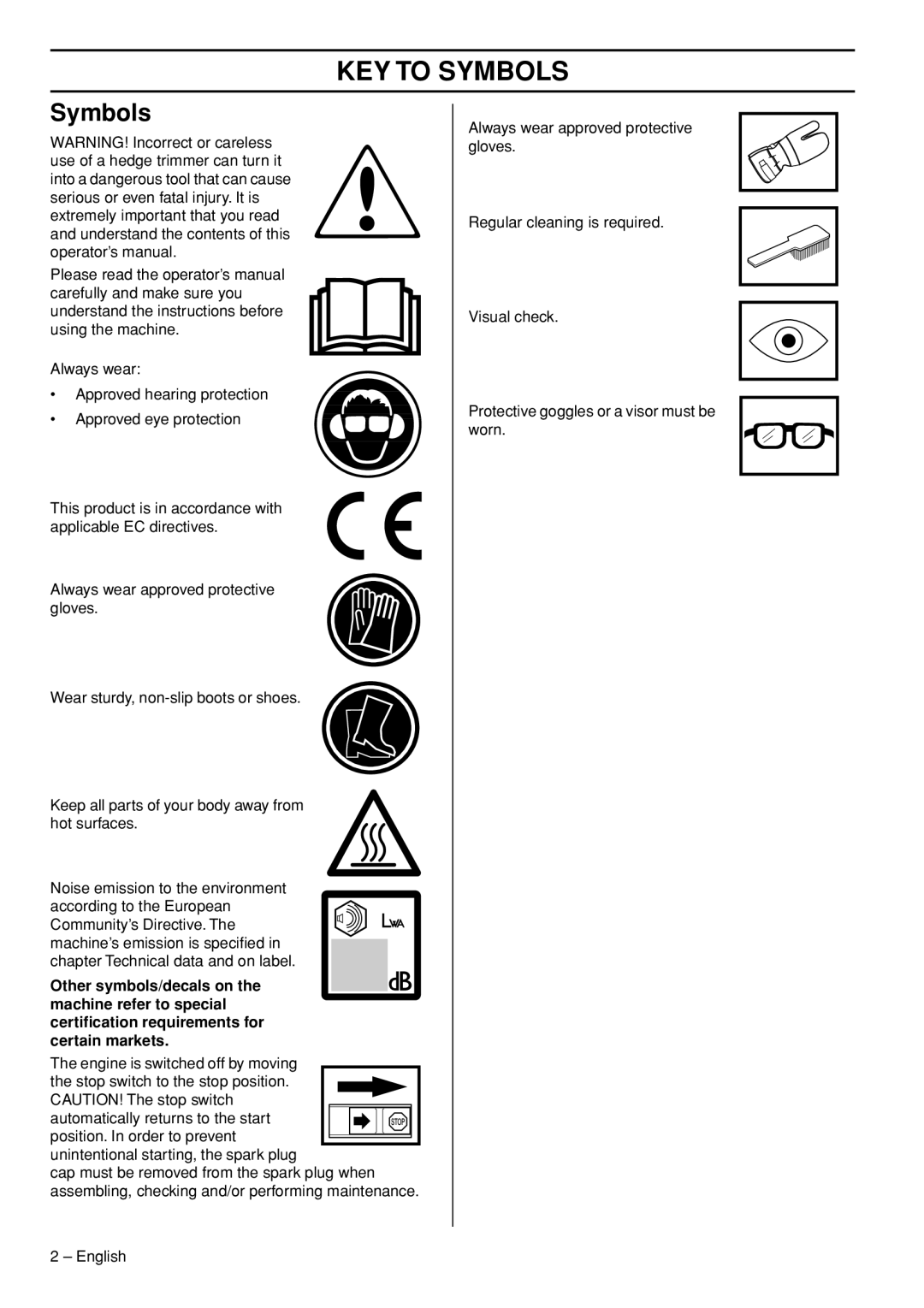 Husqvarna 323HD60, 325HD60X, 325HD75X manual KEY to Symbols 