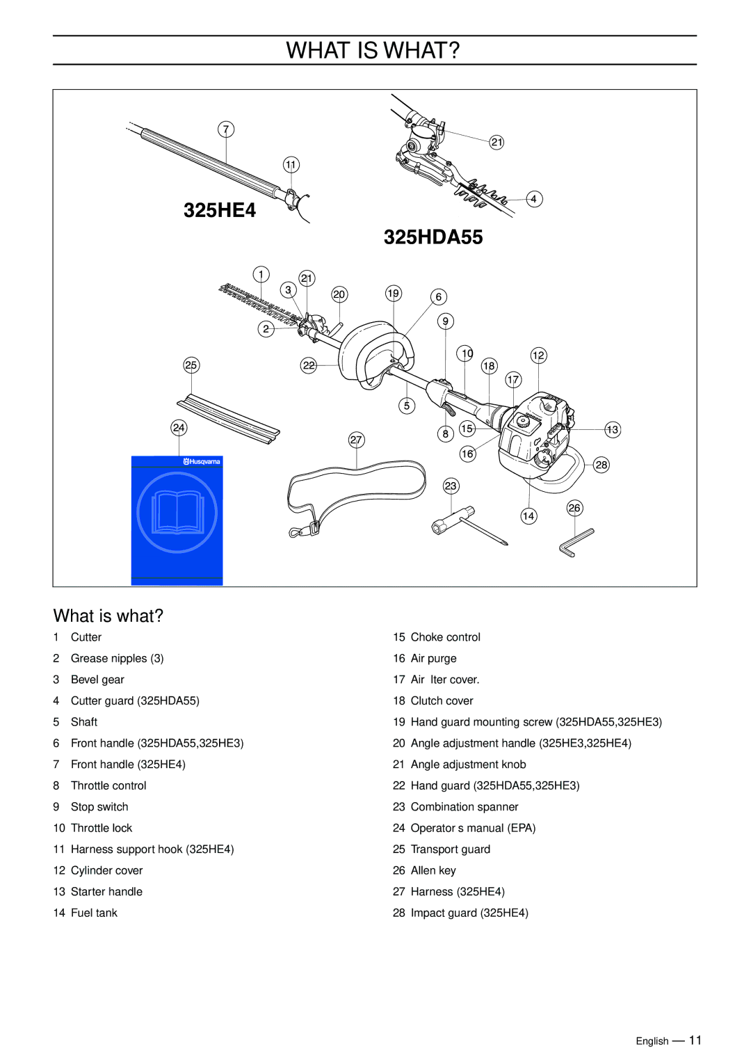 Husqvarna 325HE3 manual What is WHAT?, What is what? 