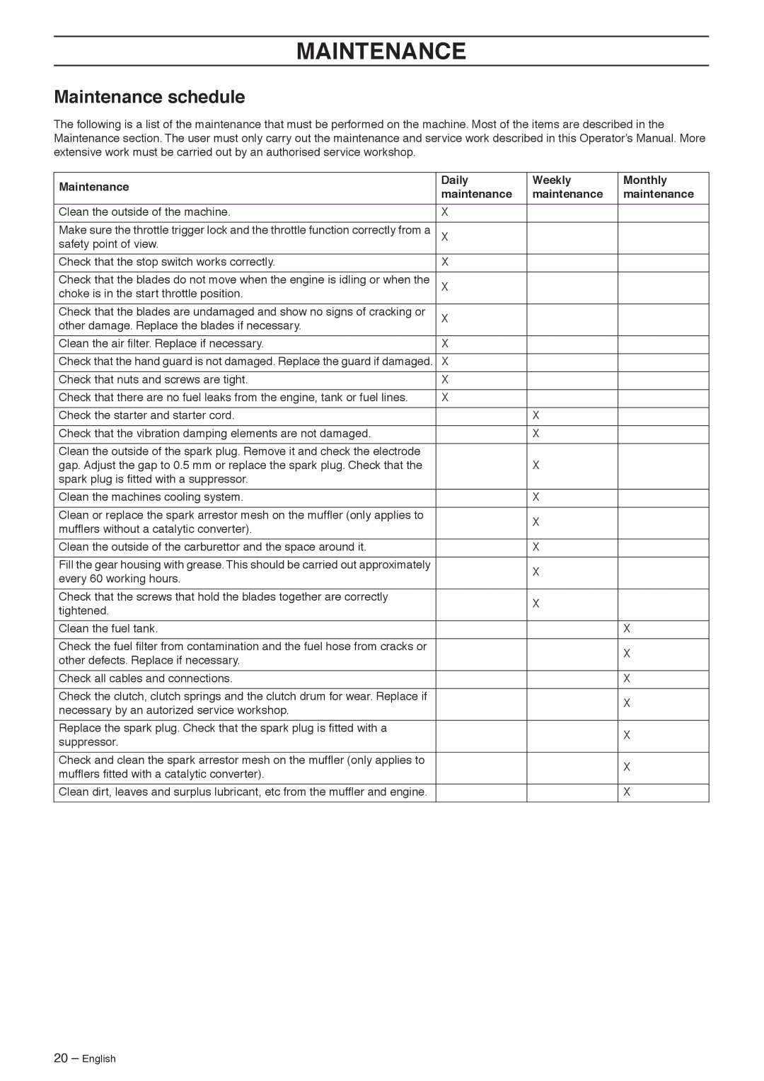 Husqvarna 325HS75X-Series manual Maintenance schedule, Maintenance Daily Weekly Monthly 